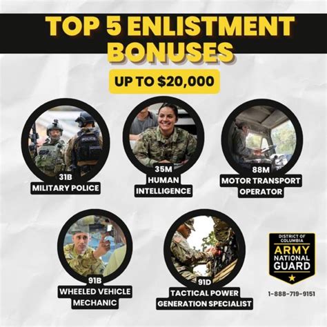 Dc Army National Guard On Linkedin Dcarmynationalguard Goals Dc Army National Guard On Linkedin Dcarmynationalguard Goals