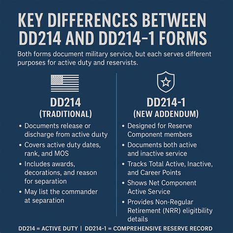 Dd214 1 Form The Reserve Component Addendum Benefits Com We Make