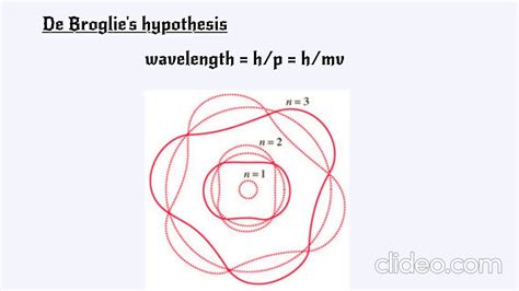 De Broglie S Hypothesis Matter Waves Youtube