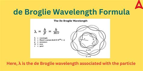 5 De Broglie Wavelength Facts
