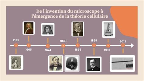 De L Invention Du Microscope La Th Orie Cellulaire Lelivrescolaire Fr