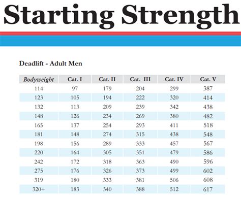 Deadlift Standards Full Stats For Age Weight And Variation Garage