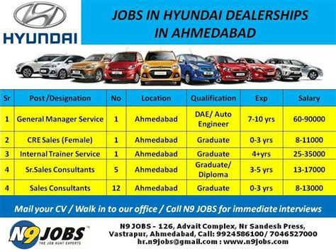 Find Top Dealership Jobs Near Me Today