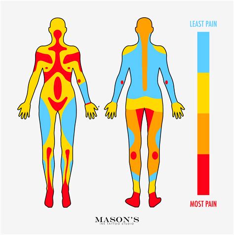 Dealing With Tattoo Pain Tips And Tricks Mason S Ink