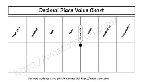 Decimal Place Value Chart Your Home Teacher