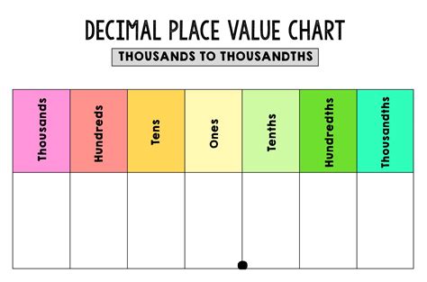 Decimals Place Value Guide