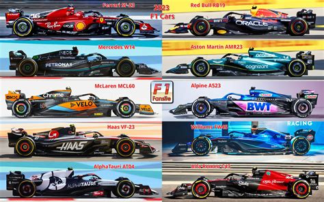Decoding How Formula 1 Cars Find Their Speed F1 2023