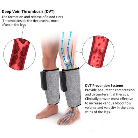 Deep Vein Thrombosis Medical Devices