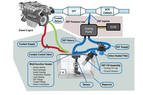 Understanding the Role of Def Line in Scriptwriting and Film Production