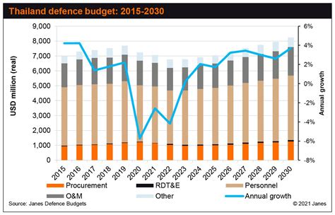 Defense Studies Thai Navy Outlines Submarine Plan But Procurement Defense Studies Thai Navy Outlines Submarine Plan But Procurement