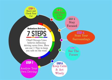 Defensive Driving What Why How Chief Chicago Limo Defensive Driving What Why How Chief Chicago Limo