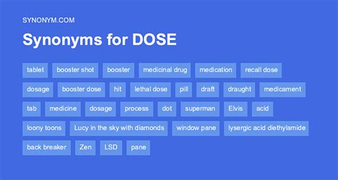 Define Dose Dose Meaning Dose Examples Dose Synonyms Dose Images Define Dose Dose Meaning Dose Examples Dose Synonyms Dose Images