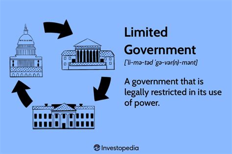 Limited Government Defined