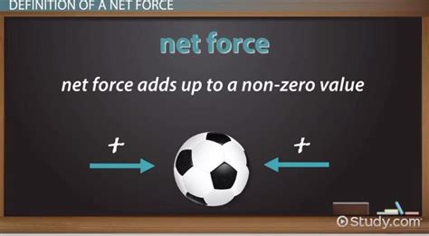 5 Ways Define Net Force
