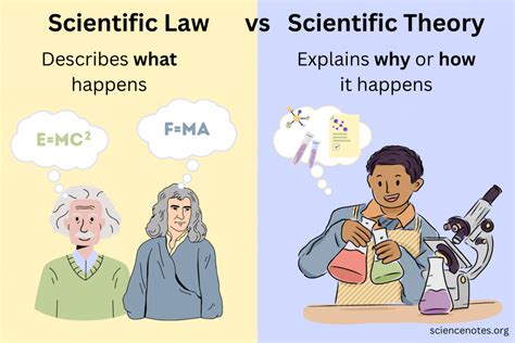 Define Scientific Law