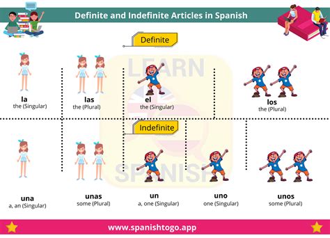 Definite And Indefinite Articles Translation Spanishtogo
