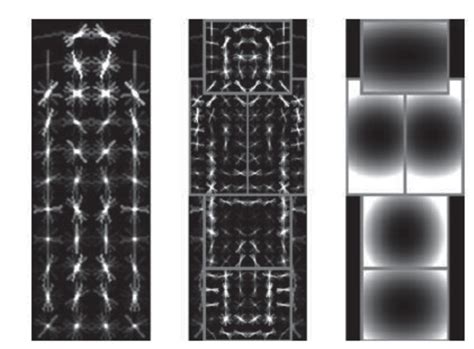 5 Deformable Parts Model Tips