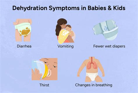 Dehydration In Babies Babycenter