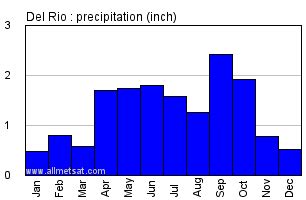 Del Rio Texas Climate Yearly Annual Temperature Statistics Del Rio Del Rio Texas Climate Yearly Annual Temperature Statistics Del Rio