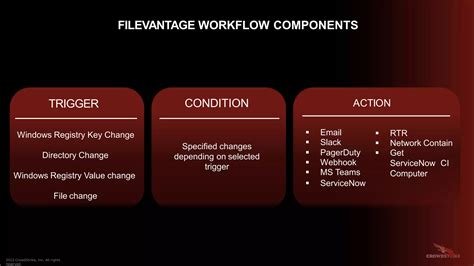 5 Ways Delete CrowdStrike File