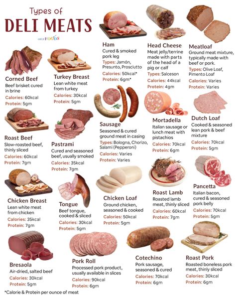 Deli Meats Fresh Polish Sausage Near Me Fresh Polish Sausage Salmon S Meat Products