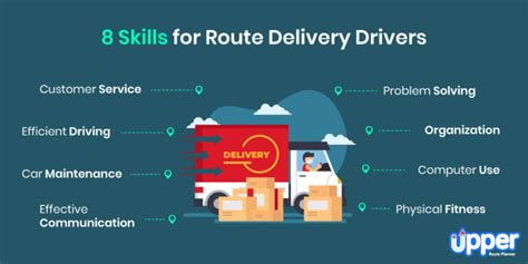 Delivery Driver Skills 8 Essential Competencies 2025 Guide Delivery Driver Skills 8 Essential Competencies 2025 Guide