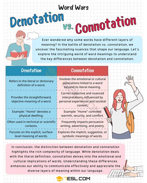 Denotation vs Connotation: Understanding the Meaning Behind Words