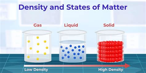 Density Definition in Science
