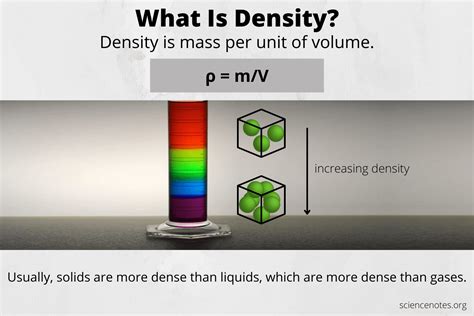 What is Density in Science