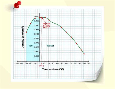 Density Of Water Geeksforgeeks