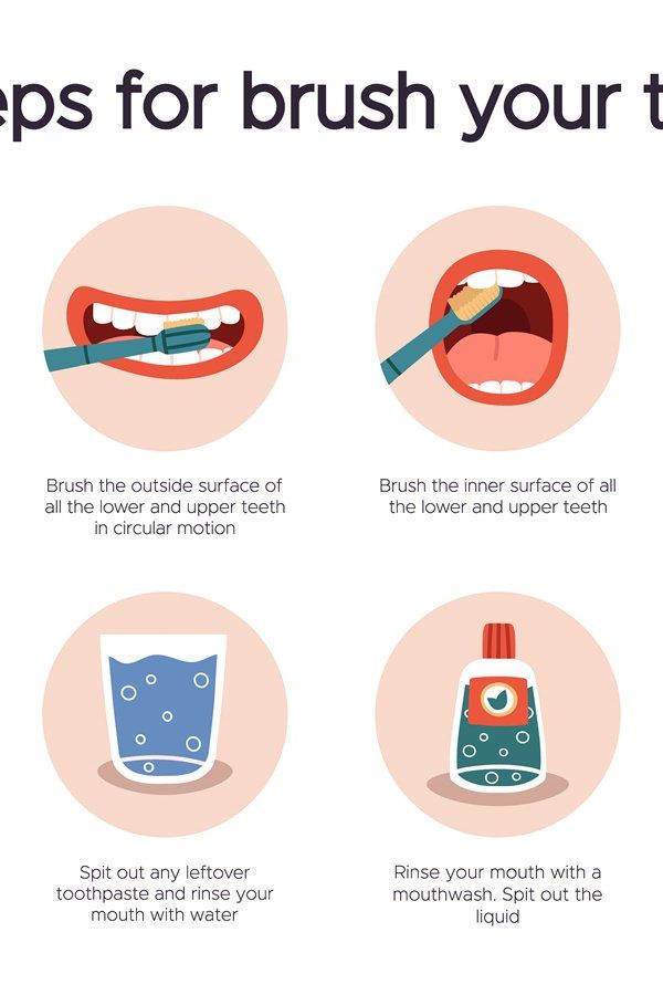 Dental Hygiene Infographic Oral Healthcare Guide Tooth Brushing For Dental Hygiene Infographic Oral Healthcare Guide Tooth Brushing For
