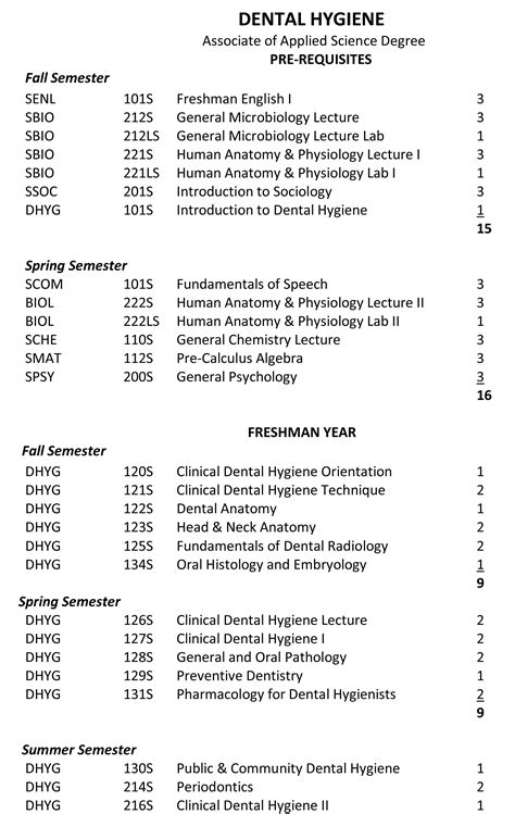 Dental Hygiene Southern University Shreveport Louisiana