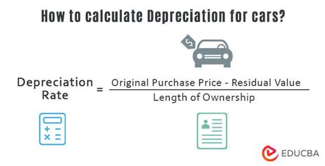 Depreciation For Cars What Is It How To Calculate Depreciation For Cars What Is It How To Calculate