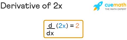 Unraveling the Derivative of 2x: A Professional Guide for Students