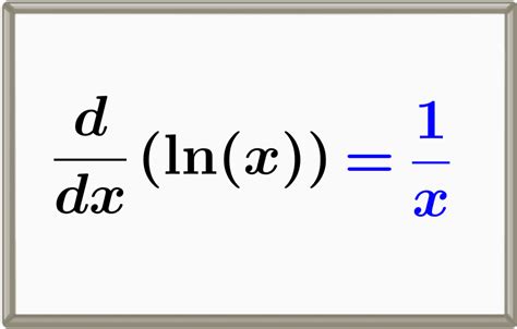 Derivative Of Natural Log Ln X With Proofs And Graphs Neurochispas