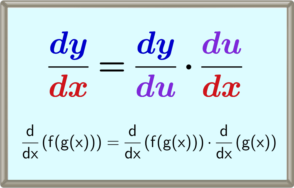 Derivative Of Sin Pi X 2 Derivative With The Chain Rule And Sin
