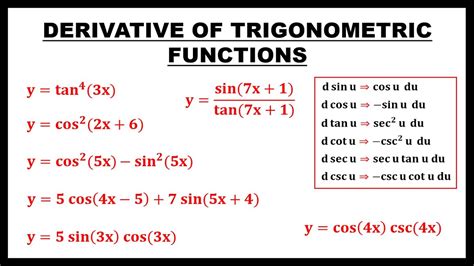 Derivative Of Trigonometric Functions Basic Calculus Youtube