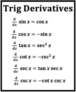 Derivative Rules Derivatives Of Tan X Cot X Sec X And Csc X