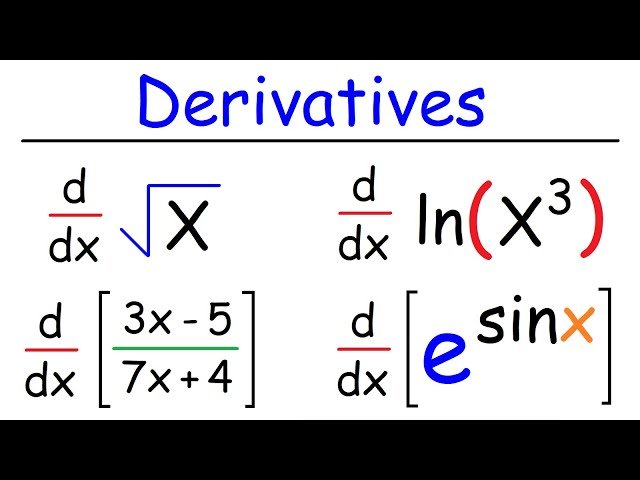 Derivatives For Beginners Basic Introduction Youtube Derivatives For Beginners Basic Introduction Youtube