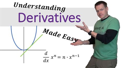 Derivatives Made Easy Power Rule Simplifying Math Youtube