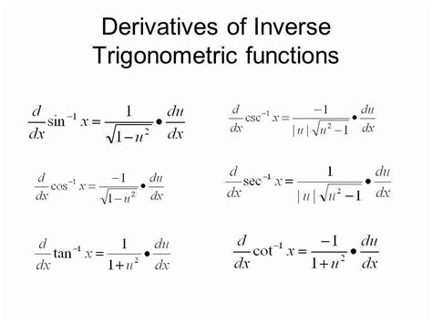 Derivatives Of Inverse Functions Worksheet