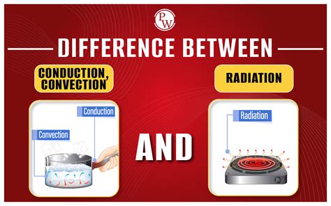 Describe The Difference Between Conduction Convection And Radiation