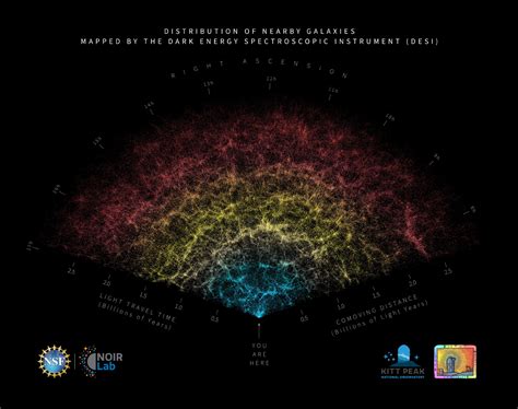 Desi Releases Largest 3D Map Of The Universe To Date