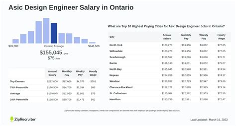 Design Engineer Salary: What to Know About Compensation and Career Growth