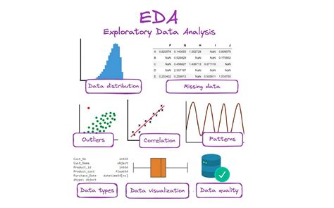 Detailed Exploratory Data Analysis Eda On Used Cars Data By Sachin Dev Level Up Coding