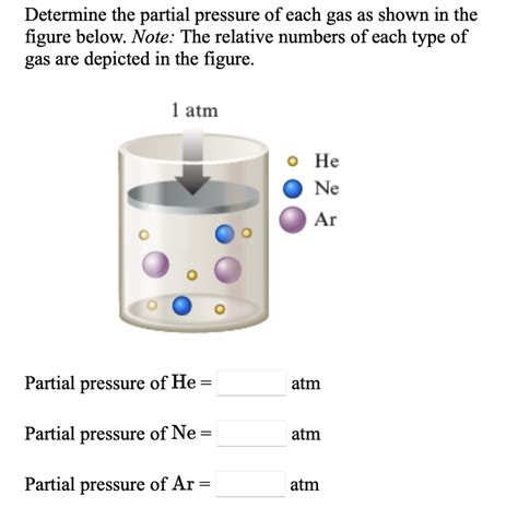 Determine The Partial Pressure Of Each Gas As Shown In This Figure