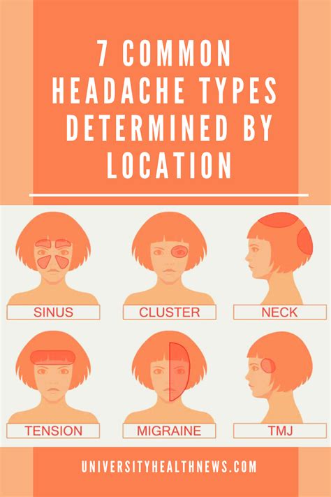 Determine Your Headache Type By Its Location Headache Types Headache