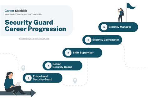 Developing A Security Guard Career Path From Entry Level To Management Building Security Services