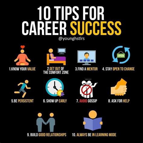 Devising Your Career Plan Management Guru Career Success Personal