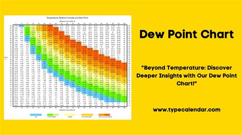 Dew Point Calculator Tool